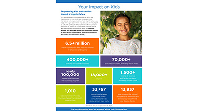 Children's Wisconsin 2023 quick facts